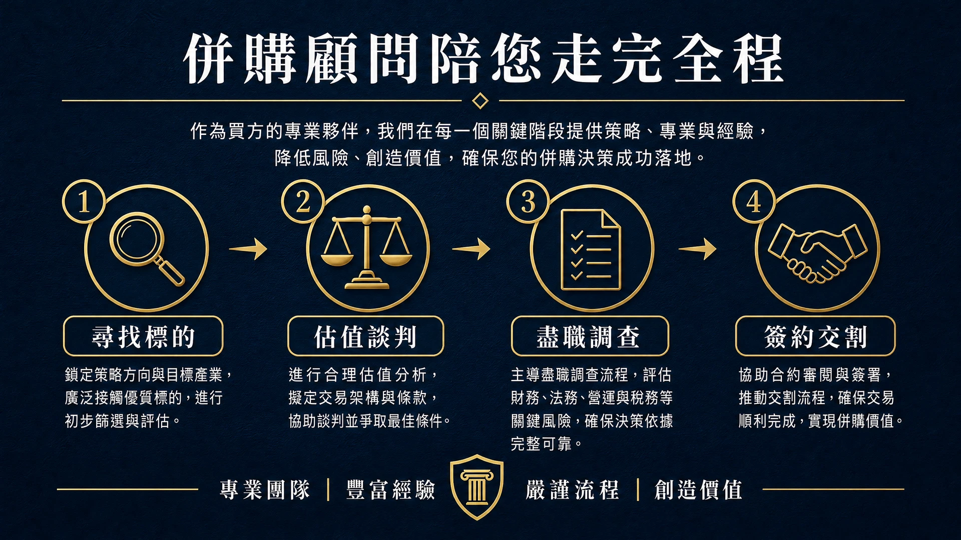 併購顧問在企業收購中扮演的角色：尋找標的、估值談判、盡職調查與簽約交割