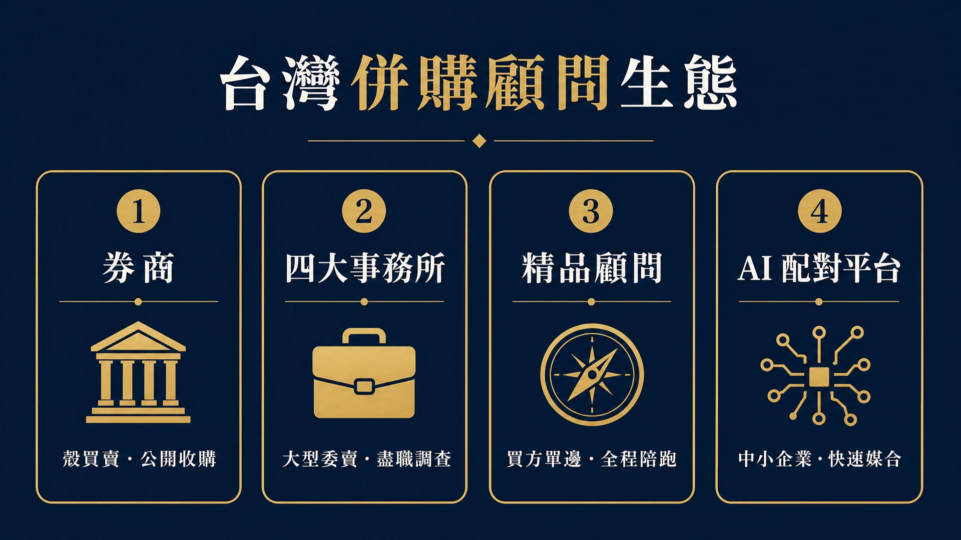 台灣併購顧問生態：券商、四大會計師事務所、精品併購顧問、AI 配對平台的定位比較