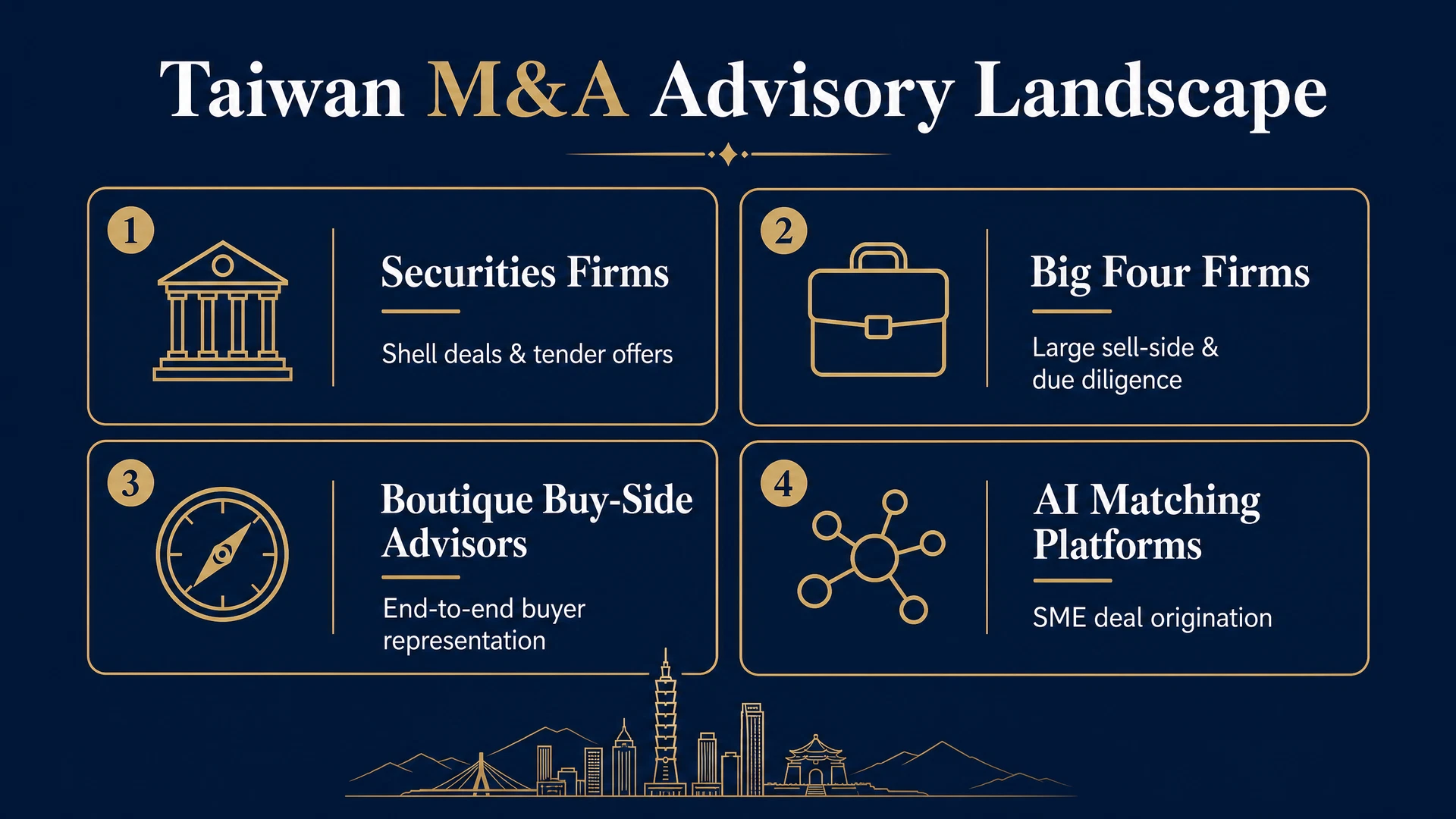 M&A advisory landscape in Taiwan: securities firms, Big Four accounting firms, boutique buy-side advisors, and AI matching platforms