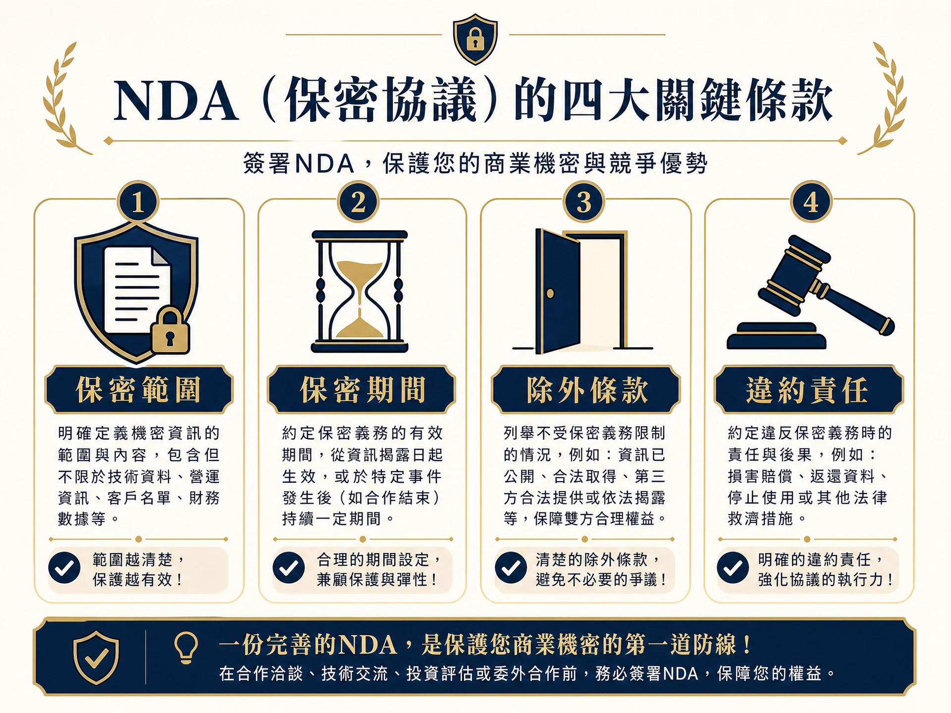 簽署保密協議（NDA）的四個重點：保密範圍、保密期間、除外條款、違約責任
