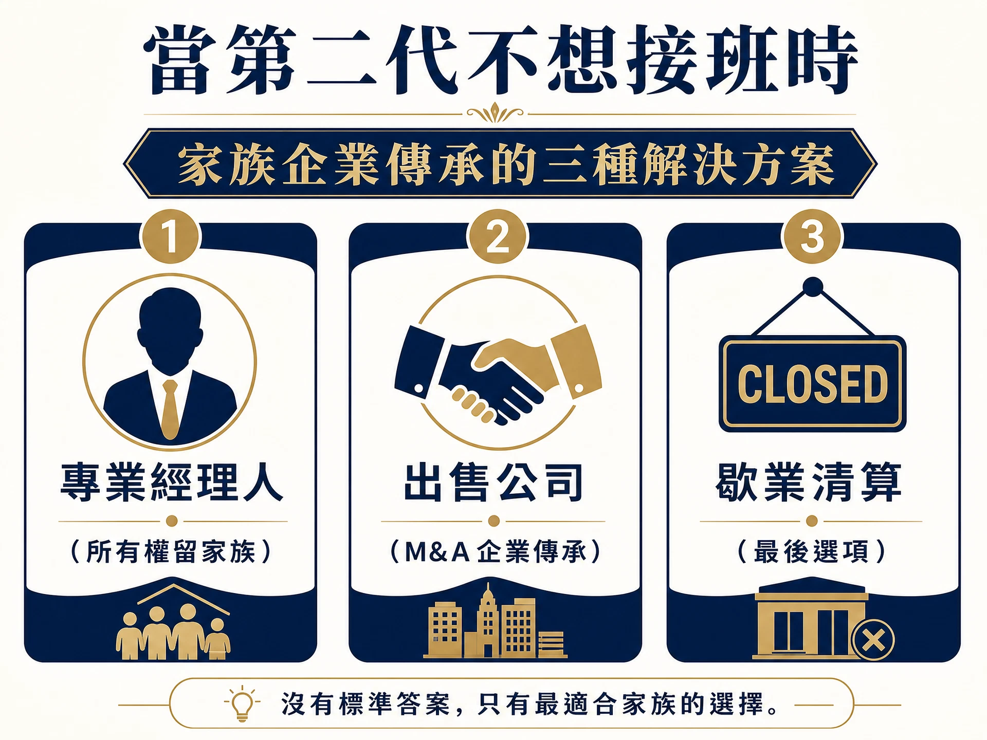 二代不接班的三種解決方案：專業經理人、出售公司、黑字歇業